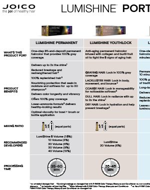 lumishine chart