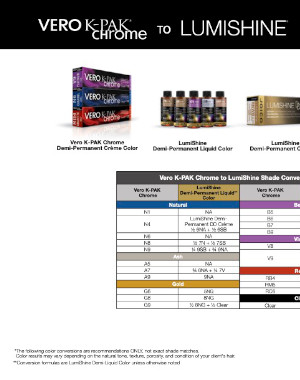 vero kpak conversion chart